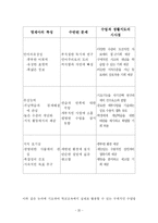 영재교육 레포트-20