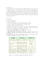 인사관리 와 직무관리-8
