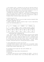 인사관리 와 직무관리-10