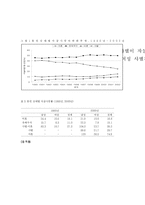 자살에 관하여 레포트-8