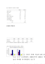 자살에 관하여 레포트-9