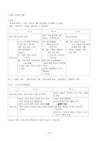 동양과 서양의 사상-1
