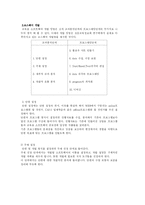 [교육공학]컴퓨터의 교육적활용(CAI)-5