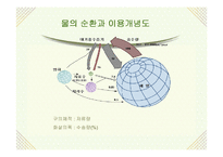[용수처리공학]물과 중수도-9