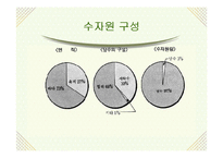 [용수처리공학]물과 중수도-11