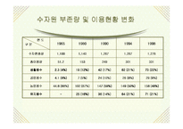 [용수처리공학]물과 중수도-14