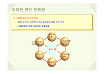[용수처리공학]물과 중수도-15