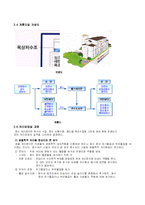 [수질]물과 중수도-11