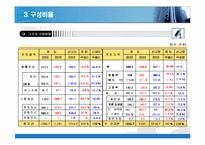 (기업분석) 국내 최대 제지업사 동일제지의 기업사례 분석 및 전망-20