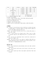 (기업의 인적자원관리) 대기업과 중소기업 간의 복지후생 비교-9
