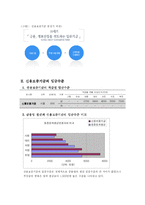 (신용 보증 기금) 신용보증기금의 설립목적, 업무, 현황, 운용, 임금수준, 임금체계, 임금피크제등 전반적 분석-3