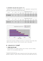 (신용 보증 기금) 신용보증기금의 설립목적, 업무, 현황, 운용, 임금수준, 임금체계, 임금피크제등 전반적 분석-4