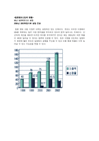 [마케팅] 결혼정보업체 듀오 마케팅전략-9