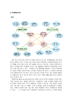 [마케팅] 결혼정보업체 듀오 마케팅전략-13