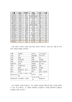[마케팅] 결혼정보업체 듀오 마케팅전략-15