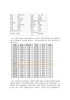 [마케팅] 결혼정보업체 듀오 마케팅전략-16
