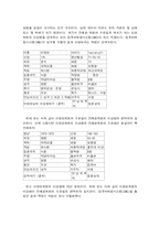 [마케팅] 결혼정보업체 듀오 마케팅전략-17