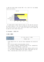 [마케팅] 결혼정보업체 듀오 마케팅전략-20