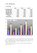 [경영분석] 포스코 posco 기업 경영분석-6