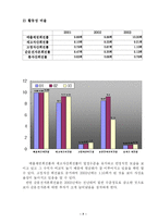 [경영분석] 포스코 posco 기업 경영분석-7