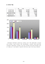 [경영분석] 포스코 posco 기업 경영분석-8