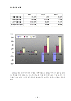 [경영분석] 포스코 posco 기업 경영분석-10