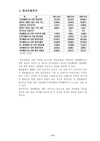 [경영분석] 포스코 posco 기업 경영분석-12