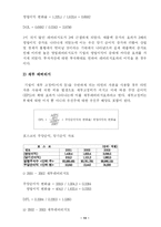 [경영분석] 포스코 posco 기업 경영분석-14
