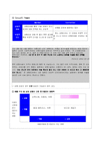 [소비자행동론] 성형관광 소비자 구매과정 분석-11
