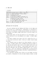 마케팅 커뮤니케이션 실패 사례 분석 -롯데칠성 `한송이` 소주 사례-2