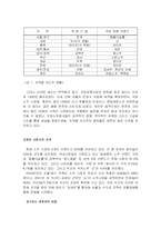 마케팅 커뮤니케이션 실패 사례 분석 -롯데칠성 `한송이` 소주 사례-7