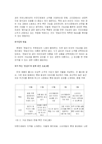 마케팅 커뮤니케이션 실패 사례 분석 -롯데칠성 `한송이` 소주 사례-13