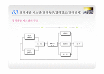 경력개발 레포트-19