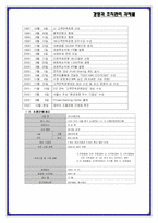 [경영조직] 조흥은행 기업조직 분석-5