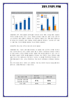 [경영조직] 조흥은행 기업조직 분석-15