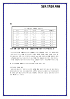 [경영조직] 조흥은행 기업조직 분석-17