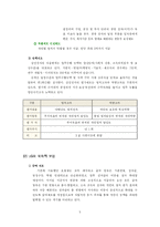 [조직행위관리] 삼성과 LG의 내재적 외재적 보상 비교-5