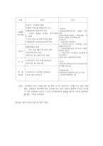 [조직행동] 마사회 조직분석-12