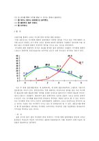 [조직행동] 마사회 조직분석-16