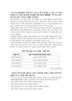 [아동복지] 입양문제-10