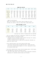 석유파동에 대해서-3