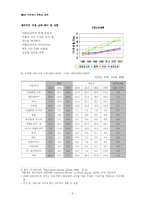 석유파동에 대해서-6