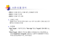 [광고론] 빈폴 광고 사례 분석-6