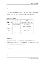 [행정학] 청계천 복원 사업에 관한 정책 분석-13