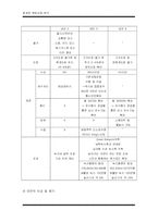 [행정학] 청계천 복원 사업에 관한 정책 분석-16
