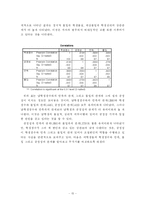[조직심리학] 학교와 학생간의 심리적 계약에 관한 연구-16