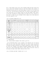 [사회문제론] 장애인 이동권 현황과 개선방안-7