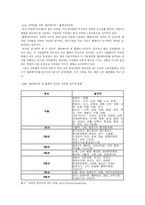 [사회문제론] 장애인 이동권 현황과 개선방안-11