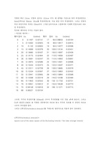 [유체역학 실험] 광학기기를 이용한 속도측정 실험 -LDV로 유속 측정을 통해 유동현상-4