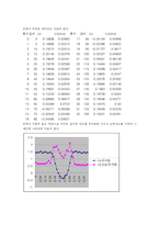 [유체역학 실험] 광학기기를 이용한 속도측정 실험 -LDV로 유속 측정을 통해 유동현상-6
